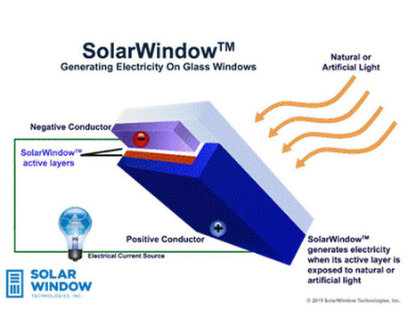 Revolucionarias ventanas solares podrían generar 50 veces más energía que la fotovoltaica convencional | tecno4 | Scoop.it