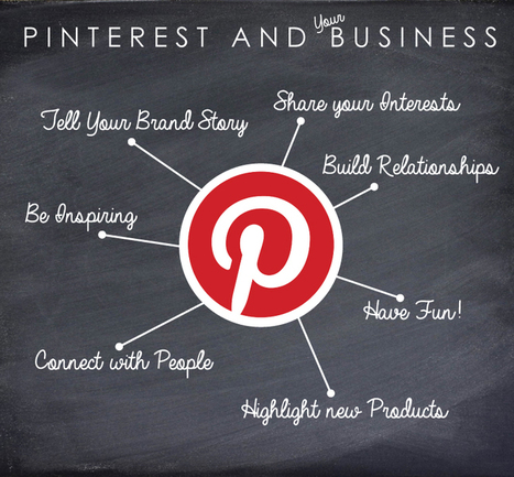 How to Build a Strong Pinterest Page for B2B | e-commerce & social media | Scoop.it