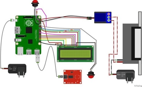 Raspberry Pi RFID Access Control System | tecno4 | Scoop.it