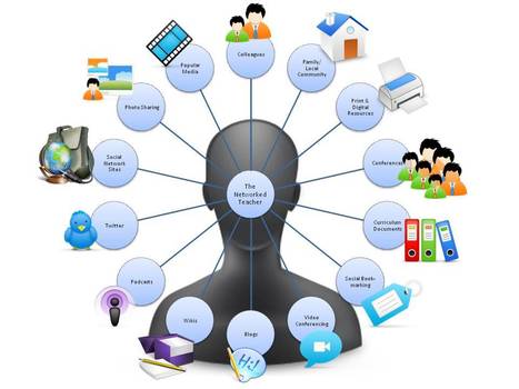 The Power of a Networked Teacher Illustrated | Create, Innovate & Evaluate in Higher Education | Scoop.it