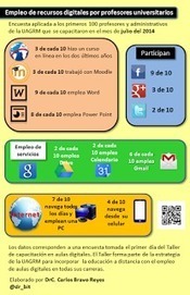 Infografías con PowerPoint | Las TIC en el aula de ELE | Scoop.it