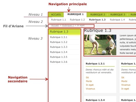 Charte ergonomique - Le r&eacute;f&eacute;rentiel d&rsquo;ergonomie UX | Devops for Growth | Scoop.it