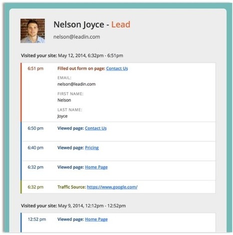 INBOUND Insights: New Products for Marketing Magic | Marketing_me | Scoop.it