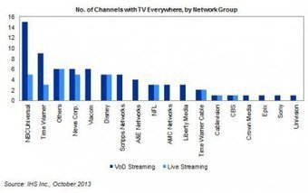 TV Everywhere Is Exploding In The US | Public Relations & Social Marketing Insight | Scoop.it