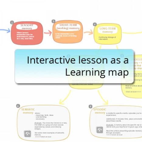 3 Steps To Build Interactive Lessons With Learning Map | Didactics and Technology in Education | Scoop.it