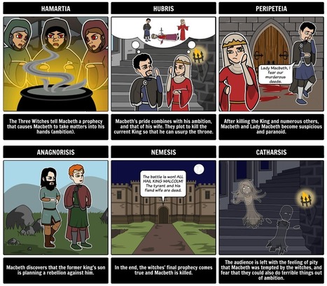 Storyboard That: An Inspired Lunchtime Activity | Creativity in the School Library | Scoop.it