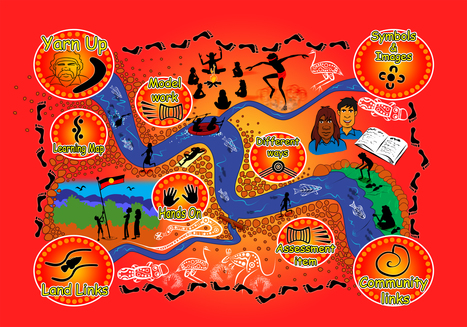 8ways - home | Training and Assessment Innovation | Scoop.it