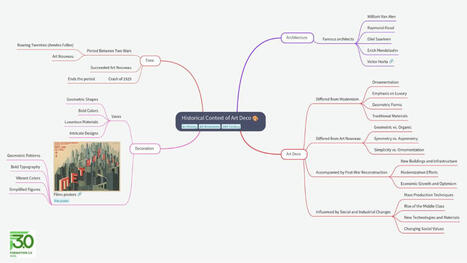 Come arricchire la tua mappa mentale con l'IA? | Revolution in Education | Scoop.it