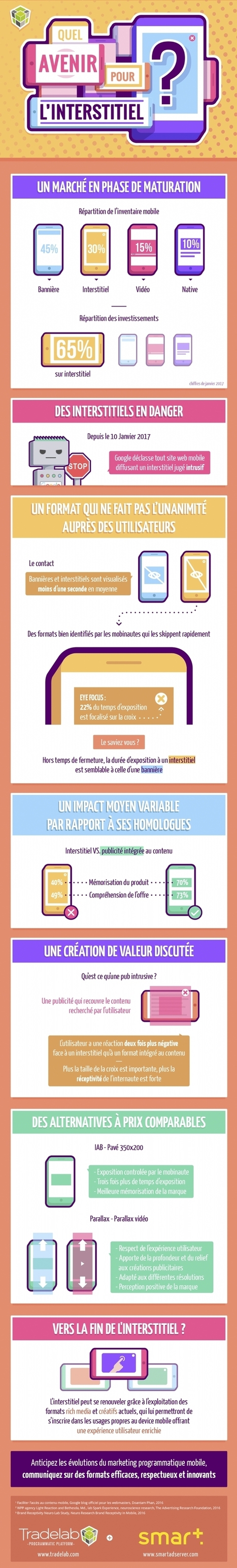 65% des investissements en pub digitale se font sur des interstitiels - Marketing digital | Digital infographics | Scoop.it