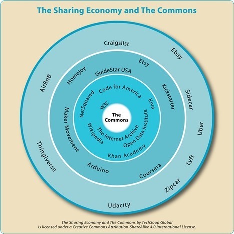 Nonprofits Imagine a Better Sharing Economy - The TechSoup Blog - Community - TechSoup | Sharing Economy | Scoop.it