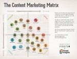 Getting strategic about content - Smart Insights Digital Marketing Advice | Content on content | Scoop.it