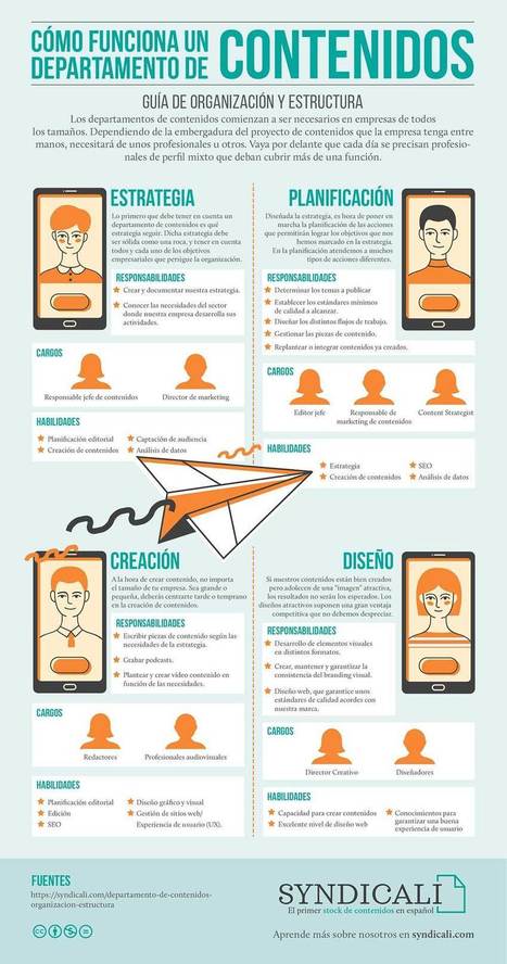 Departamento de contenidos, c&oacute;mo funciona y organizaci&oacute;n ideal | Marketing de contenidos, art&iacute;culos seleccionados por Eva Sanagustin | Scoop.it
