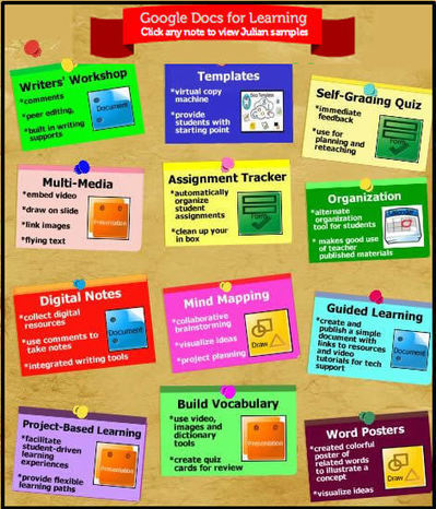 Google Docs for Learning | Google tresnak | Scoop.it