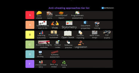 How to fix the fascinating, challenging, dangerous problem of cheating | Education 2.0 & 3.0 | Scoop.it