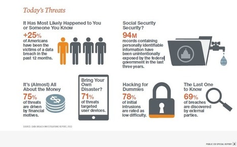 Cybersecurity: Where are the Biggest Threats? | 21st Century Learning and Teaching | Scoop.it