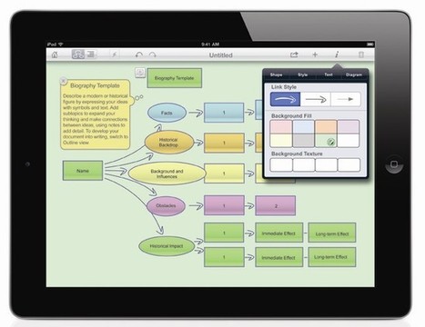 Inspiration Maps for iPad | Digital Presentations in Education | Scoop.it