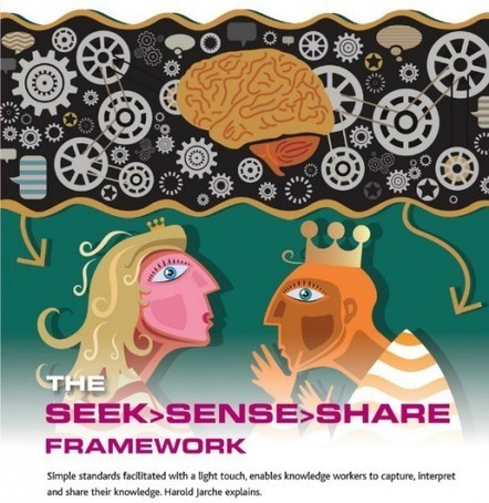 The Seek > Sense > Share Framework | Harold Jarche | Learning and Working | Scoop.it