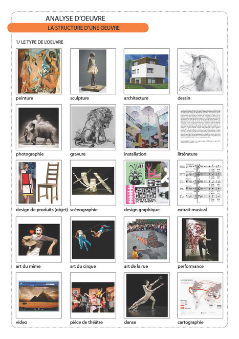 Analyser une oeuvre d'art : typologie | Arts et FLE | Scoop.it