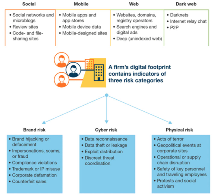 Forrester Wave: Digital Risk Monitoring  | WHY IT MATTERS: Digital Transformation | Scoop.it