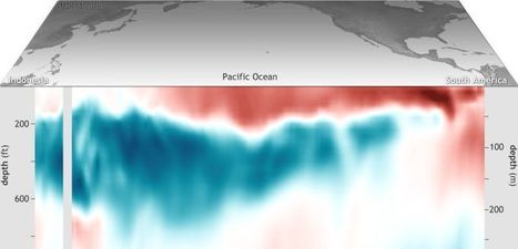 La Niña Is Kicking El Niño's Ass | #Climate #ClimateChange  | 21st Century Innovative Technologies and Developments as also discoveries, curiosity ( insolite)... | Scoop.it