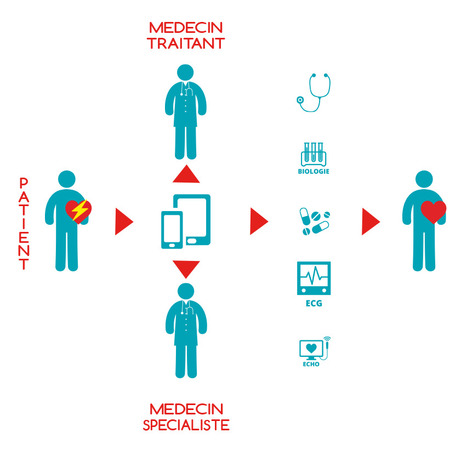 TELEMEDECINE remboursée pour 15 Milllions de français. Et les autres?  #esante #hcsmeufr  | 8- TELEMEDECINE & TELEHEALTH by PHARMAGEEK | Scoop.it