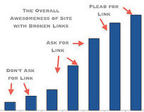 Broken Link Building Guide: From Noob to Novice | information analyst | Scoop.it