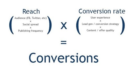 Content Metrics: How to Assess Your Content Marketing Strategy | Bestideas | Scoop.it