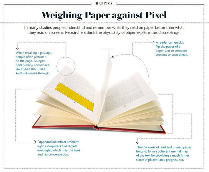 Scientific American: Why the Brain Prefers Paper | Readin', 'Ritin', and (Publishing) 'Rithmetic | Scoop.it