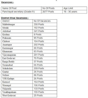 apspsc.gov.in, APPSC Recruitment 2013, APPSC Panchayat Secretary Recruitment | Online Results India | Scoop.it