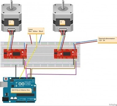 Transformer une découpeuse laser avec Arduino et Grbl | Libre de faire, Faire Libre | Scoop.it