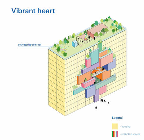 .@METALOCUS ::: #CO_LIVING. Investigación sobre el co-living como #tipología de #convivencia por @MVRDV. #Róterdam_Países_Bajos, #Francisco_Lanchas_Mora. – | actions de concertation citoyenne | Scoop.it