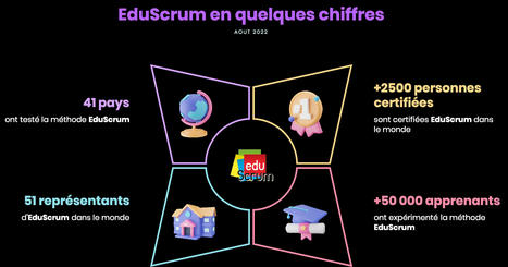 Education Agile - EduScrum dans le monde : Chiffres et retours d'expérience | Formation Agile | Scoop.it