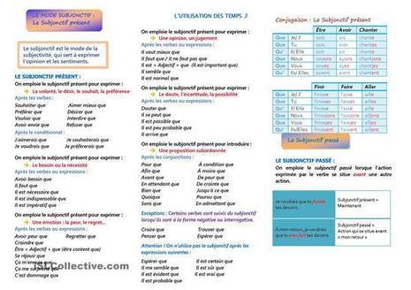 Le Subjonctif In Tice Et Langues Scoop It