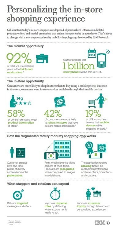 La réalité augmentée va permettre d'avoir une une expérience d'achat plus personnalisée By IBM | Stratégie marketing | Scoop.it