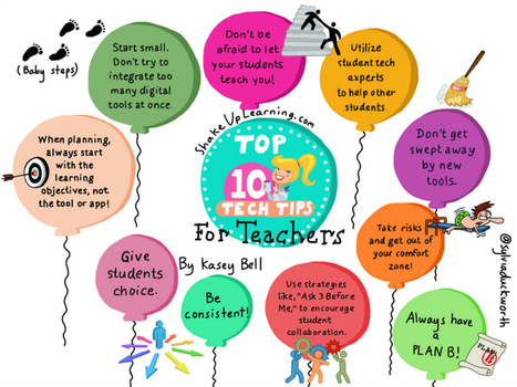 Top 10 Tech Tips for Educators | Technology Tips | Scoop.it