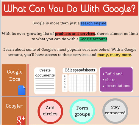 30 Simple Ways You Should Be Using Google | Edudemic (Infographic) | Eclectic Technology | Scoop.it