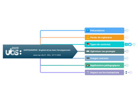  IA génératives dans l' enseignement [Carte Mentale] | L' IA en formation | Scoop.it