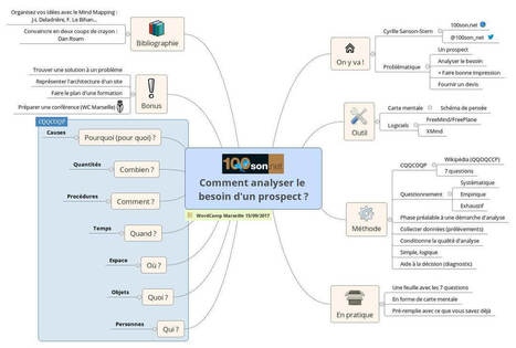 Comment analyser le besoin d'un prospect avec une carte mentale et CQQCOQP ? - 100son.net | Cartes mentales | Scoop.it