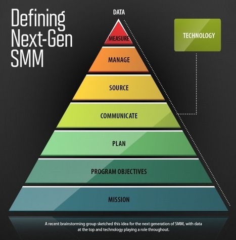 Defining Next-Gen SMM: The Evolution of Strategic Meetings Management | MarketID Market Pulse | Scoop.it