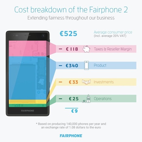 Fairphone 2 : le prix de 525 euros expliqué | Economie Responsable et Consommation Collaborative | Scoop.it