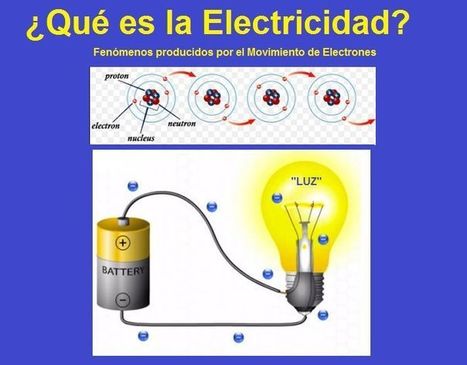 ¿Qué es la Electricidad? Electricidad Basica | tecno4 | Scoop.it