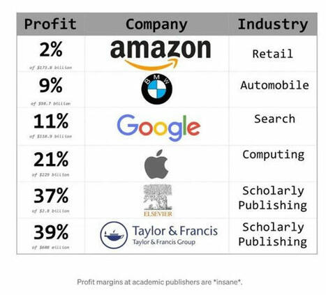 ❗In 2023, Elsevier and Taylor & Francis Group were 𝘮𝘰𝘳𝘦 𝘱𝘳𝘰𝘧𝘪𝘵𝘢𝘣𝘭𝘦 than big tech giants like Amazon, Google, and Apple — and even car manufacturers like BMW Group. | Luca Narduzzi | Notebook or My Personal Learning Network | Scoop.it