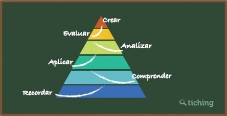 Taxonomía de Bloom y matemáticas | El Blog de Educación y TIC | Educación Siglo XXI, Economía 4.0 | Scoop.it