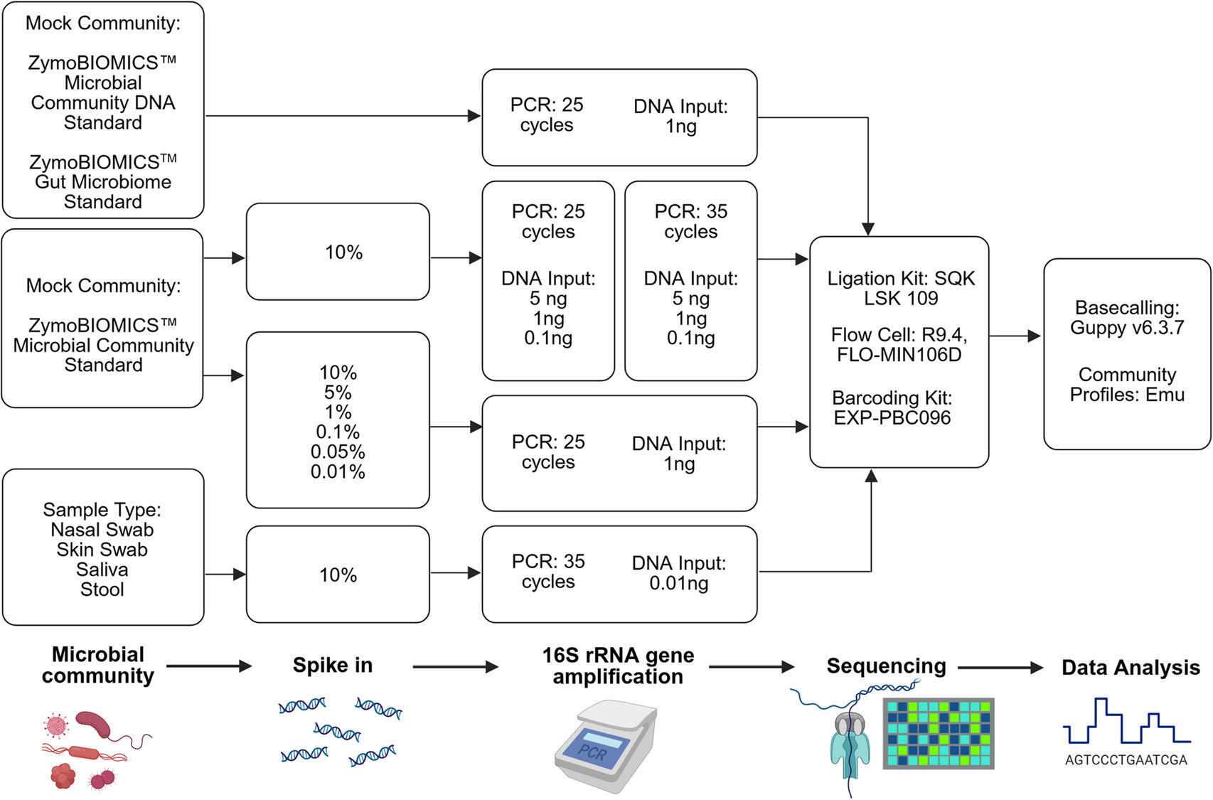 Quantitative profiling of bacterial communities...