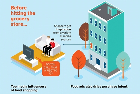 How Ads, Packaging and Smartphones Affect What Shoppers Buy at the Supermarket | Public Relations & Social Marketing Insight | Scoop.it