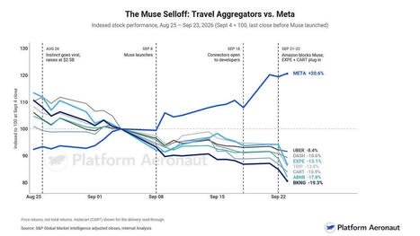 Agents Coming for the Middlemen: Will Muse Kill the OTA or Just Change the Landlord? | eTourism Trends and News | Scoop.it