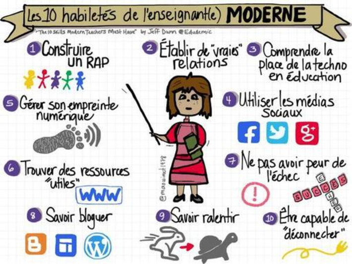 #ClasseTICE - Les 10 habiletés de l'enseignant(e) moderne | TIC et TICE mais... en français | Scoop.it