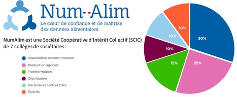 NumAlim, ou la gestion de la data à l'échelle d'une filière | Lait de Normandie... et d'ailleurs | Scoop.it