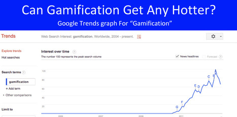 Q: Can Gamification Get Hotter? A: Maybe | Curation Revolution | Scoop.it