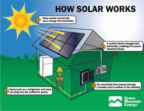 Steps To Follow When Planning To Power Your Hom